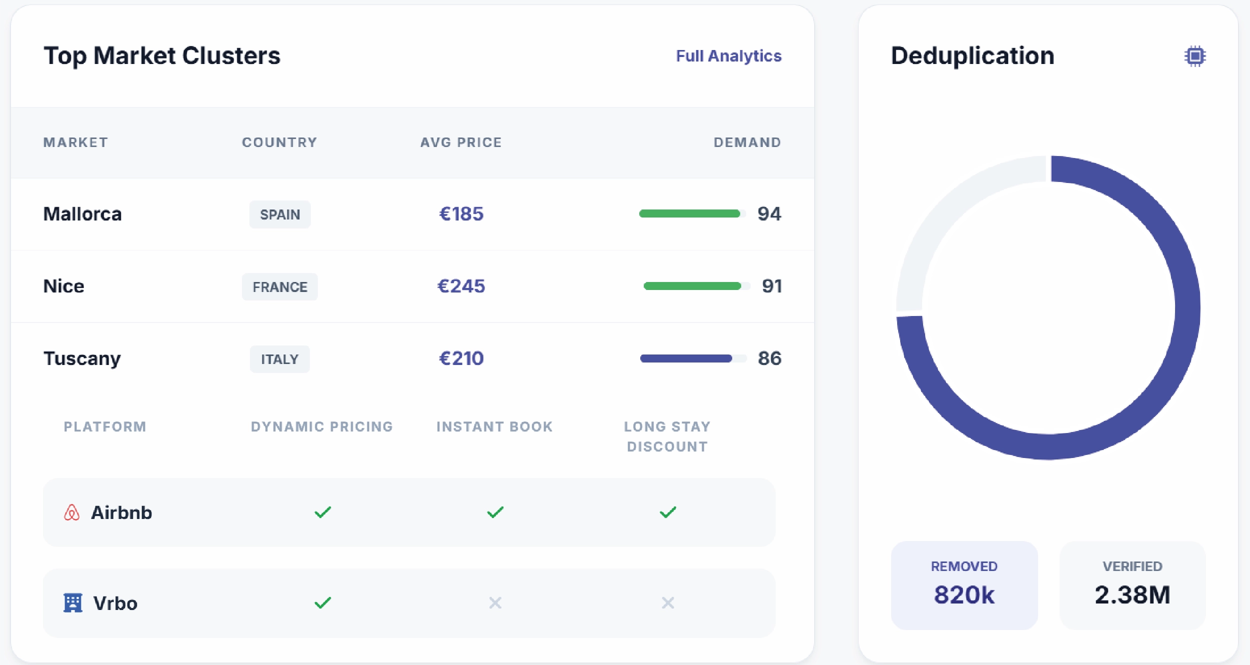 Navratri Mega Sale Price Tracking